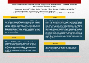 CRISPR technology for methicillin-resistant Staphylococcus aureus detection: a systematic review and meta-analysis of diagnostic accuracy