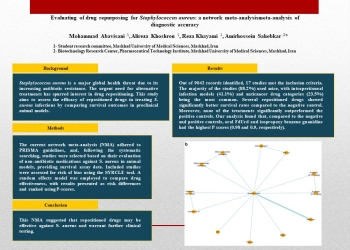 Evaluating of drug repurposing for Staphylococcus aureus: a network meta-analysis