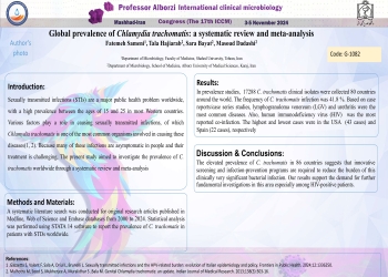 Global prevalence of Chlamydia trachomatis: a systematic review and meta-analysis