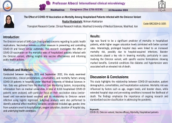 The Effect of COVID-19 Vaccination on Mortality Among Hospitalized Patients Infected with the Omicron Variant