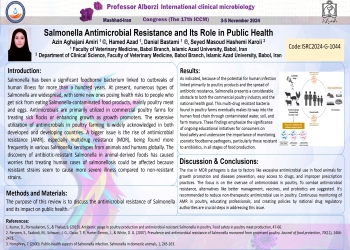 Salmonella Antimicrobial Resistance and Its Role in Public Health