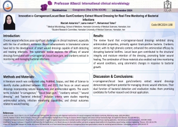 Innovative κ–Carrageenan/Locust Bean Gum/Cranberry Extract Wound Dressing for Real-Time Monitoring of Bacterial Infections