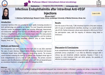 Infectious Endophthalmitis after Intravitreal Anti-VEGF Injections: Incidence, Features, Management, and Microorganism Identification