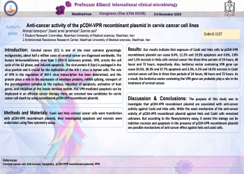 Anti-cancer activity of the pCDH-VPR recombinant plasmid in cervix cancer cell lines