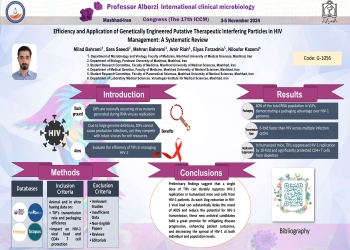 Efficiency and Application of Genetically Engineered Putative Therapeutic Interfering Particles in HIV Management: A Systematic Review