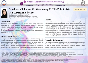 Prevalence of Influenza A/B Virus among COVID-19 Patients in Iran: A systematic Review