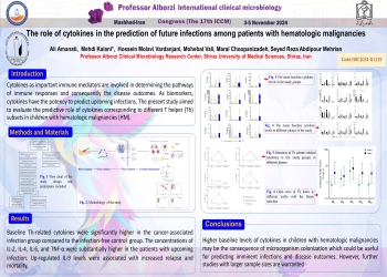 The role of cytokines in the prediction of future infections among patients with hematologic malignancies