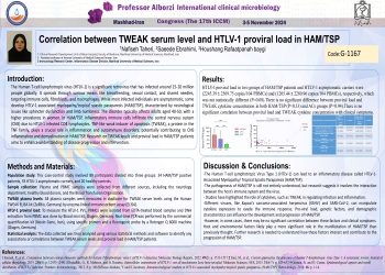    Correlation between TWEAK serum level and HTLV-1 proviral load in HAM/TSP 