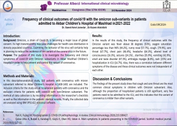 Frequency of clinical outcomes of covid-19 with the omicron sub-variants in patients admitted to Akbar Children's Hospital of Mashhad in 2021-2022