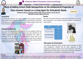 Effects of Adding Cerium Oxide Nanoparticles on the Antibacterial Properties of Glass Ionomer Cement as a Luting Agent for Orthodontic Bands 