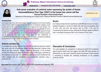 Anti-cancer evaluation of Lentiviral vector expressing Vpr protein of Human Immunodeficiency Virus Type 1(HIV1) in the human liver cancer cell line