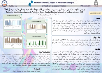 Evaluation of Antibiotic resistance, in Patients in Ghaem Hospital, Mashhad university of medical sciences - 2023