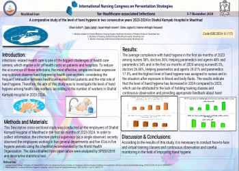  A comparative study of the level of hand hygiene in two consecutive years 2023-2024 in Shahid Kamyab Hospital in Mashhad