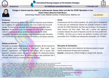 Changes in Internet searches related to cardiovascular disease before and after the COVID-19pandemic In Iran 