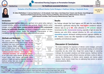 Evaluation of the Effectiveness of Different Infection Control Strategies in Healthcare Settings: A Systematic Review